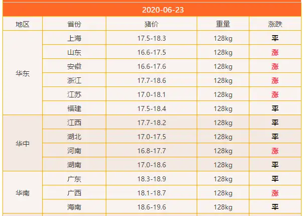 明日6月23日生猪价格