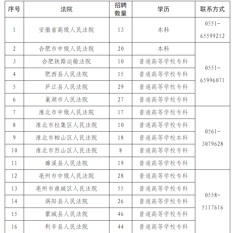 公开招聘！宣城115个名额！宣州区是……