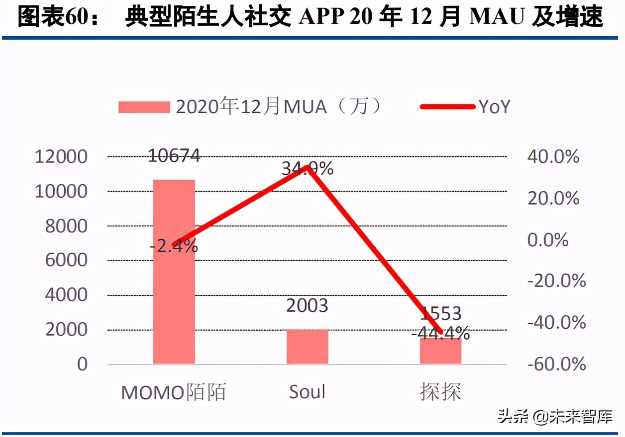 移动社交行业专题研究：95后的移动社交深度分析