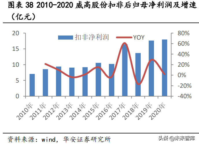 冠脉支架产业研究：借鉴国外发展经验，国内冠脉支架“亮剑”