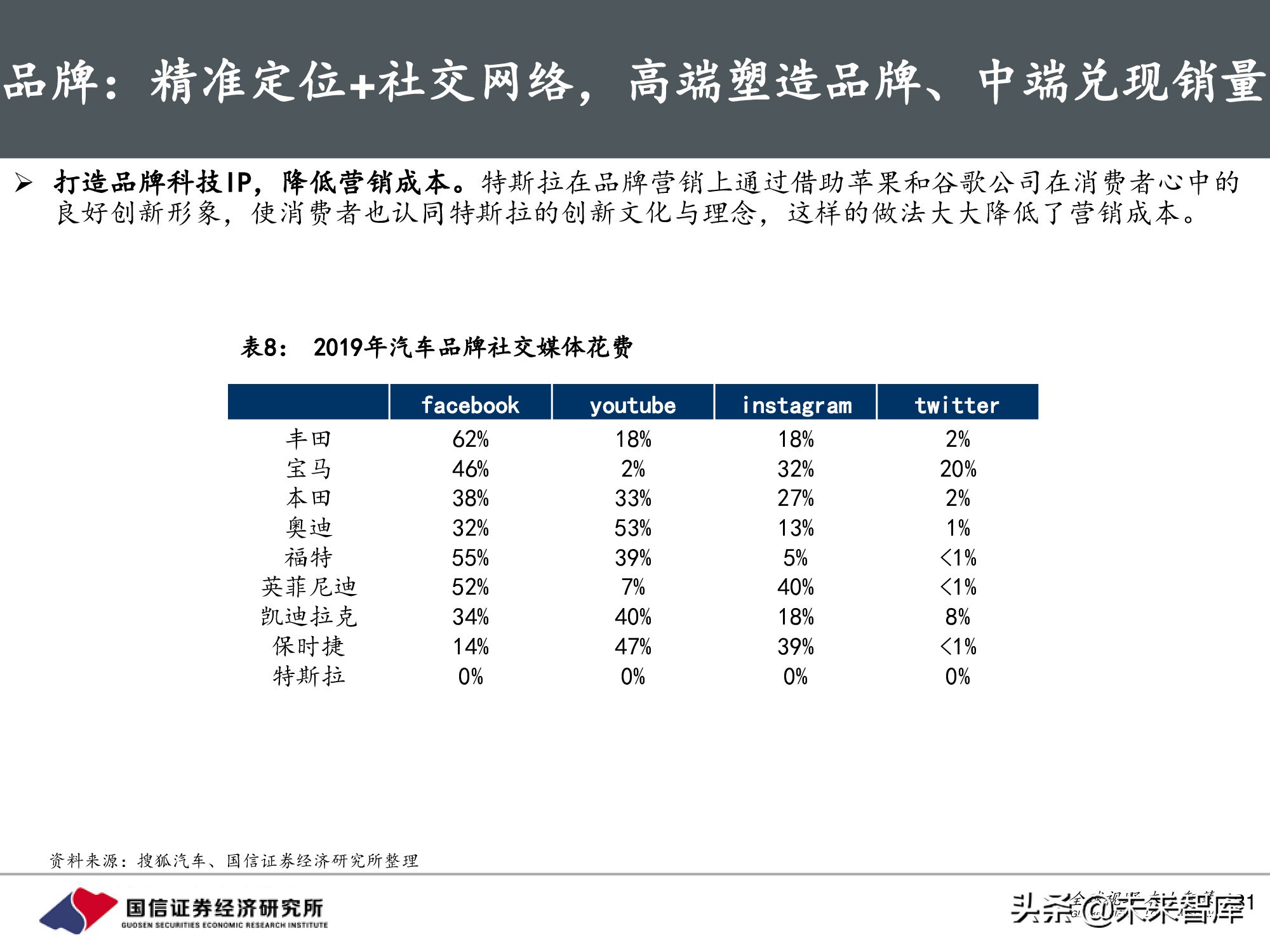 汽车行业前瞻研究：智能汽车时代，商业模式有何变化？