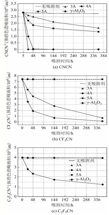 中科院张国强团队：活性氧化铝和分子筛对新型环保气体的吸附特性