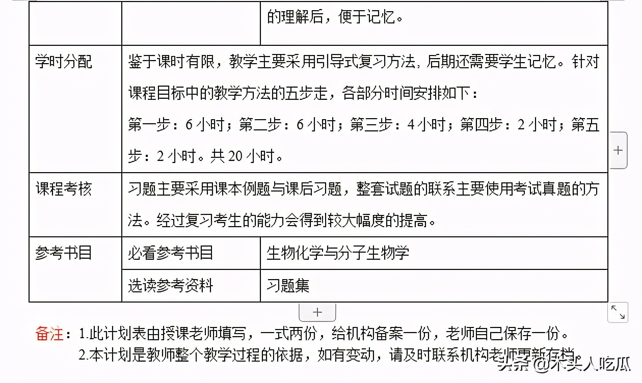 2022年北京协和医学院652药学综合考研一对一授课计划