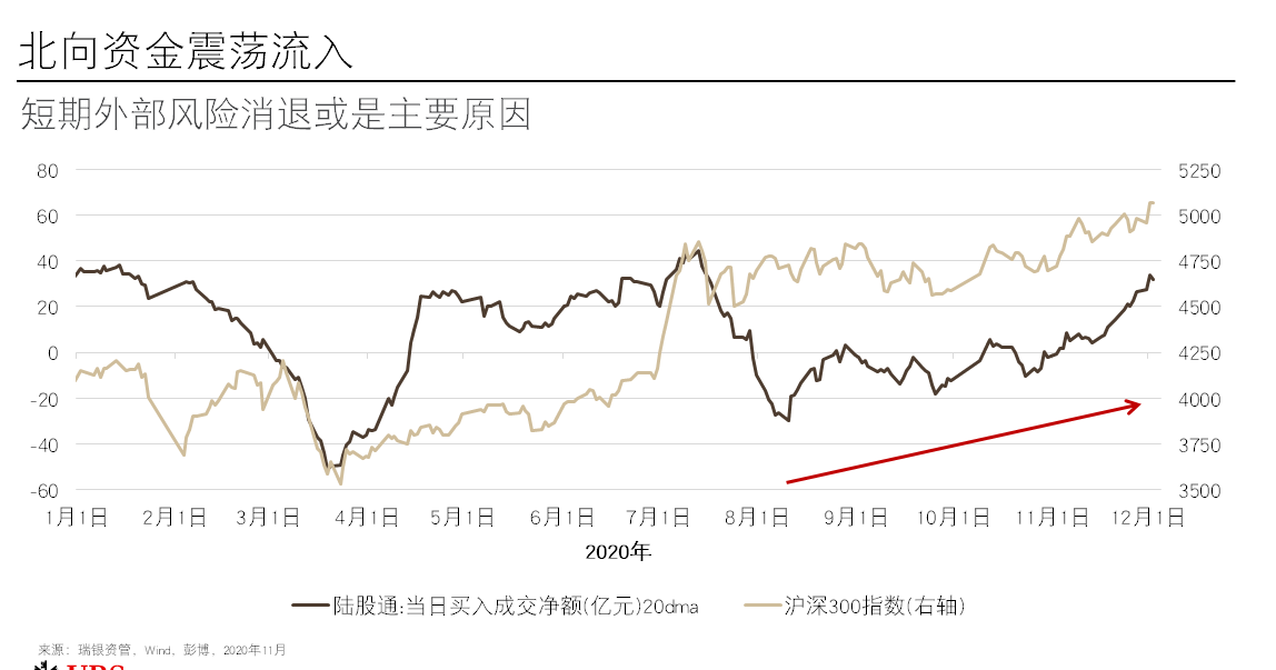 全球最大規(guī)模中國(guó)股票基金在這家公司，預(yù)期：明年市場(chǎng)順風(fēng)逆流