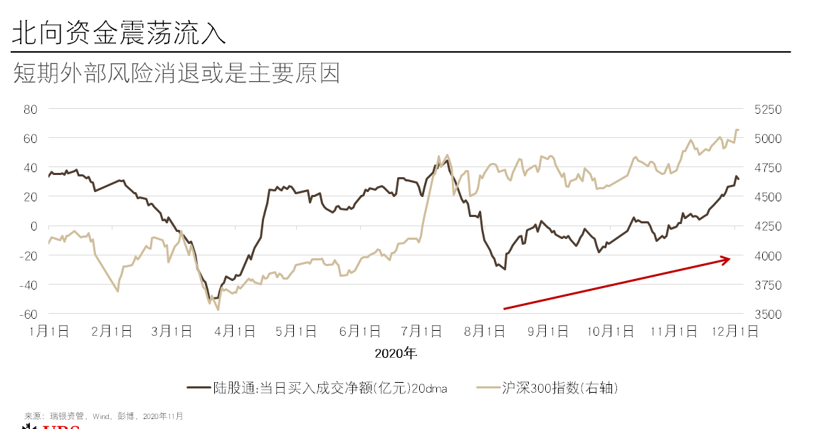 全球最大规模中国股票基金在这家公司，预期：明年市场顺风逆流