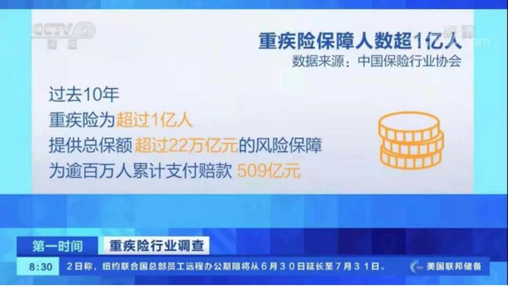 看了2020年70份理赔报告后，我发现保险公司不为人知的一面 第1张