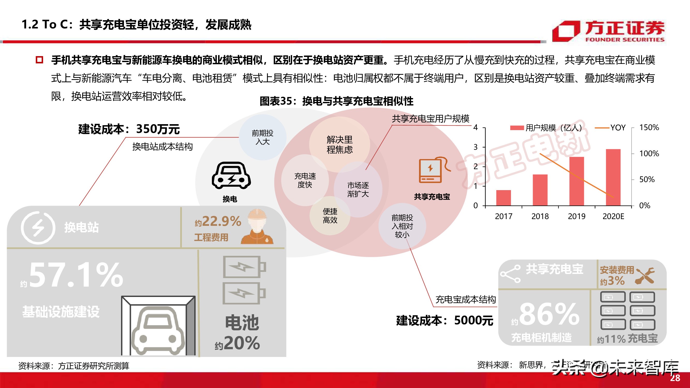 新能源换电产业194页深度研究报告