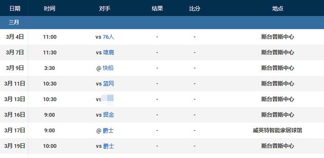 打强队比虐菜还轻松！湖人本赛季还没赢过的，