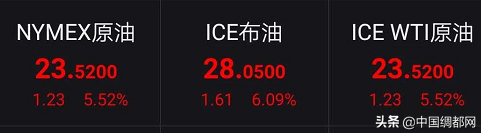 涤纶长丝涨声一片！有人囤货，有人甩货！老板