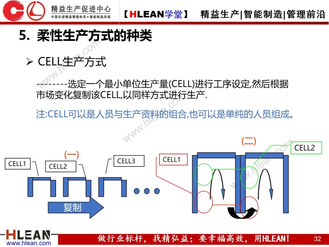 「精益学堂」柔性生产方式