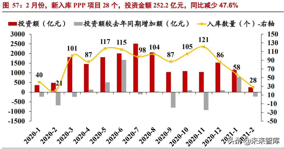 绿色建筑行业专题研究报告：高装配率的模块化建筑有望“出圈”