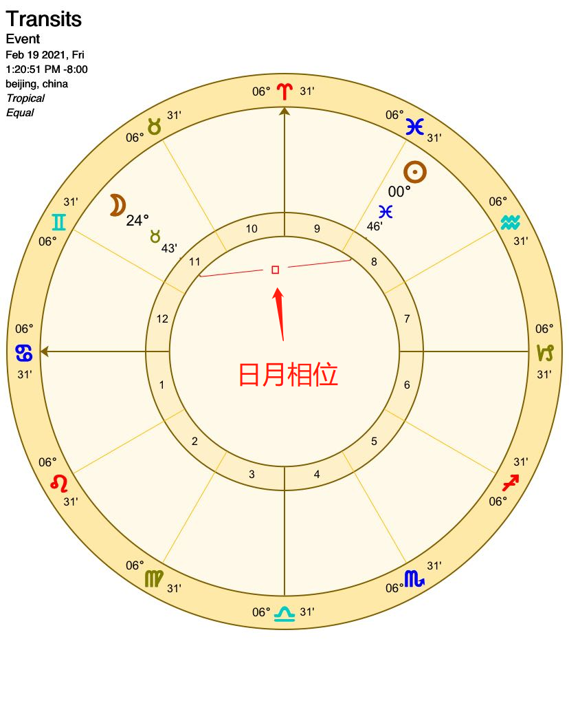 你的星座为什么不准？太阳的这10种隐藏人格，才是你的真实核心