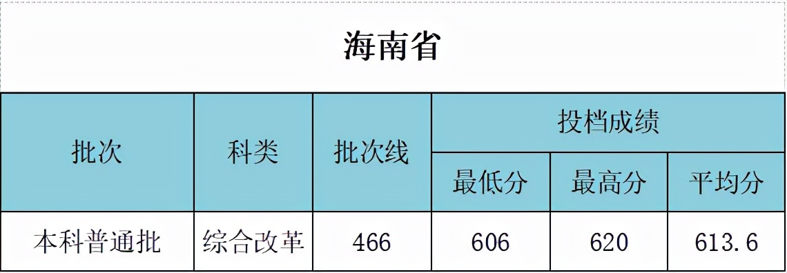 武漢工程大學(xué)什么檔次 武漢工程大學(xué)考研難嗎(圖9)