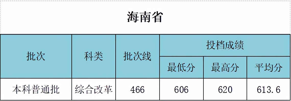 武汉工程大学什么档次 武汉工程大学考研难吗(图9)