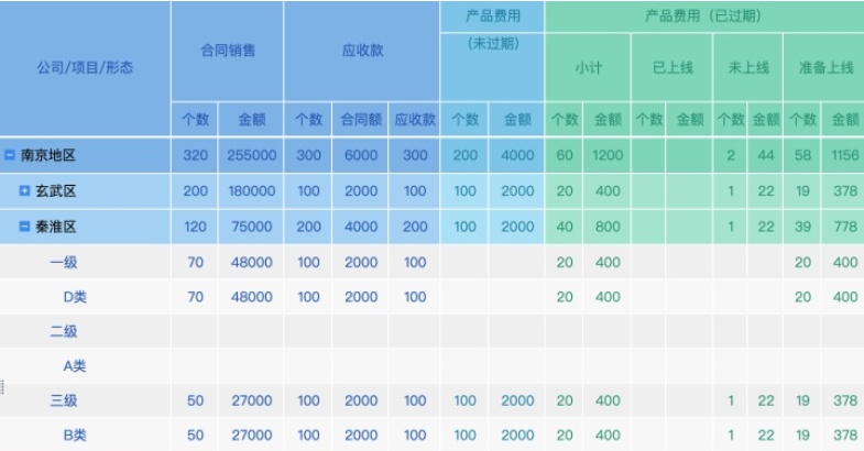 ERP财务报表快消失了？用它做财务系统根本不够用