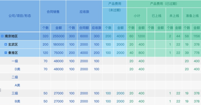 ERP財務報表快消失了？用它做財務系統根本不夠用