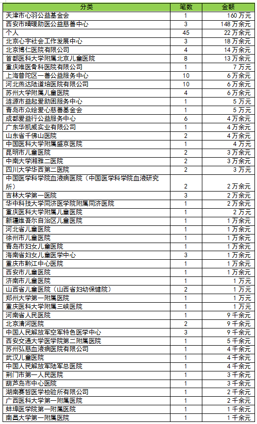 关爱未来 | 爱心家园2021年2月月报