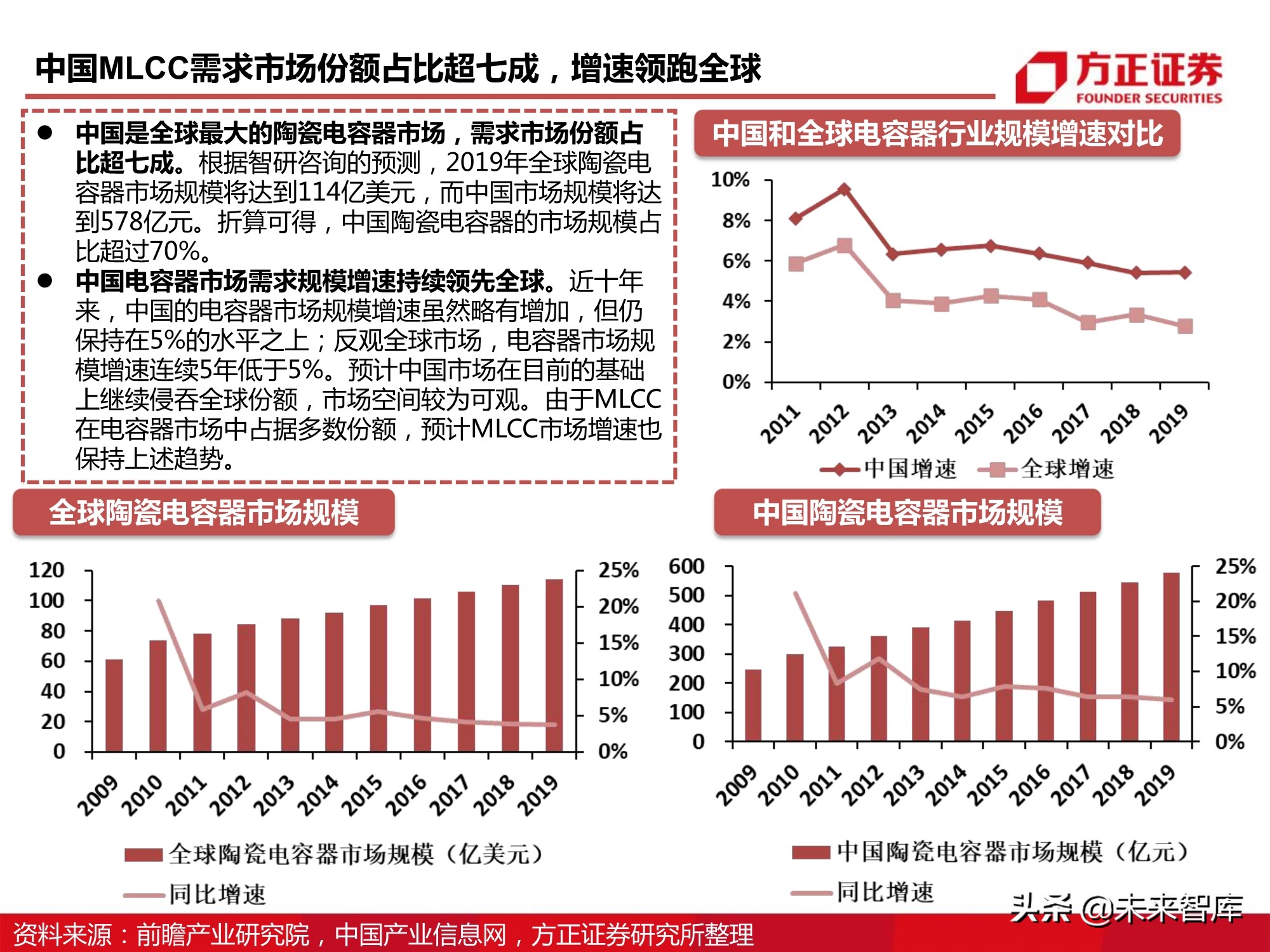 电子元器件MLCC行业深度报告：全球格局、自主之路与投资逻辑