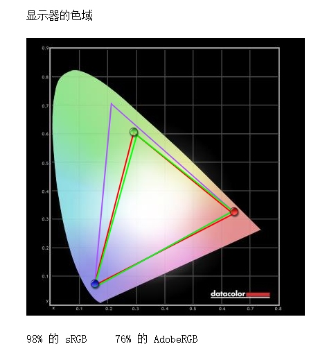 经典延续 优派专业显示器VP2468a评测