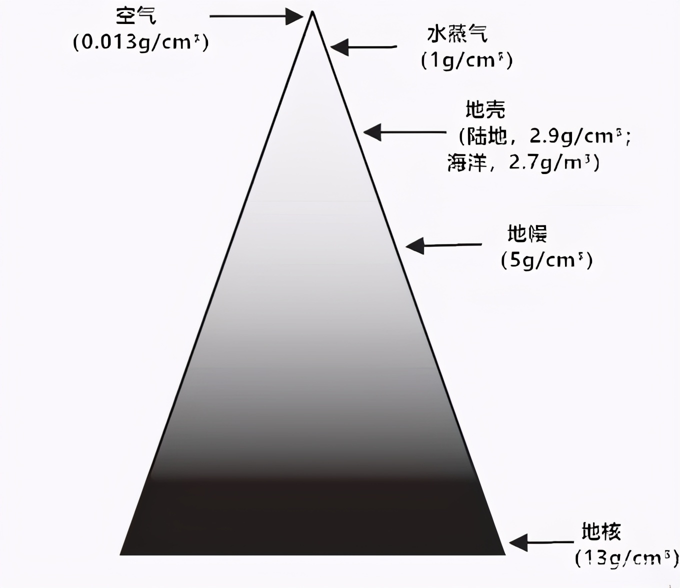 科学家在地球深处发现了新结构，组成尚不明确-第3张图片-IT新视野