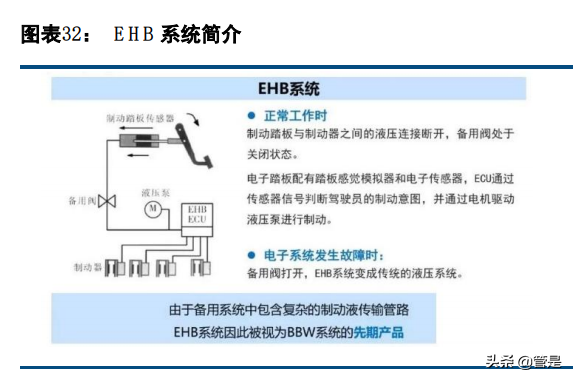 伯特利深度解析：线控制动和底盘轻量化双轮驱动