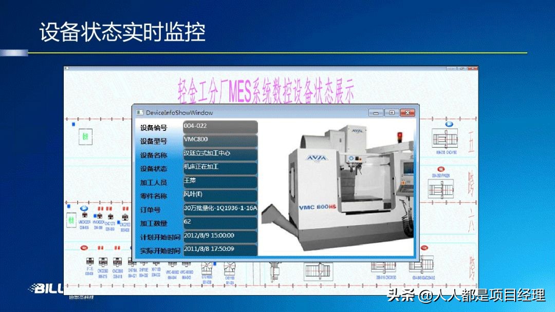 图解工厂建模与数据管理知识与应用