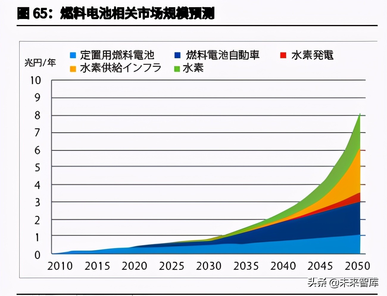 日本降碳之路主题研究报告：资源约束型国家如何选择碳中和？