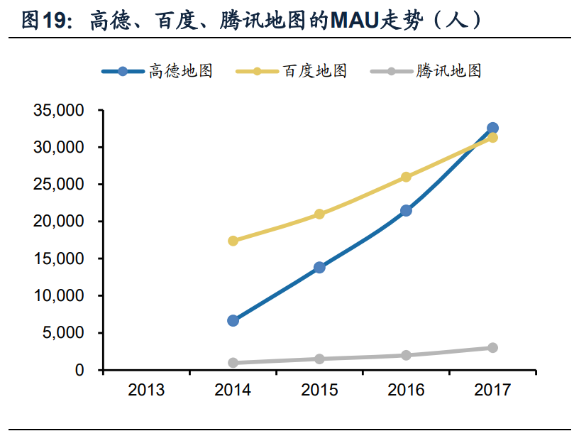 顺风车细分龙头嘀嗒出行专题研究报告