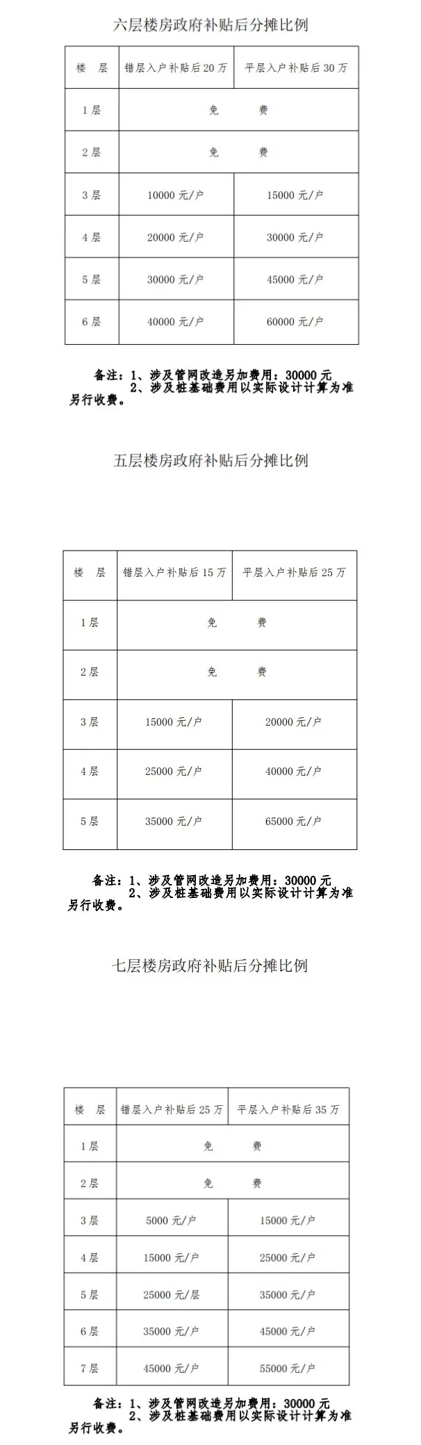 池州这些老旧小区加装电梯，开工现场