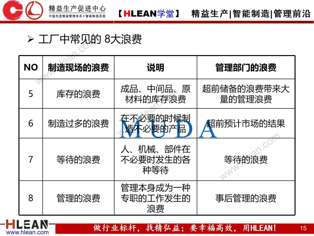 「精益学堂」浪费是成本管理的“天敌”