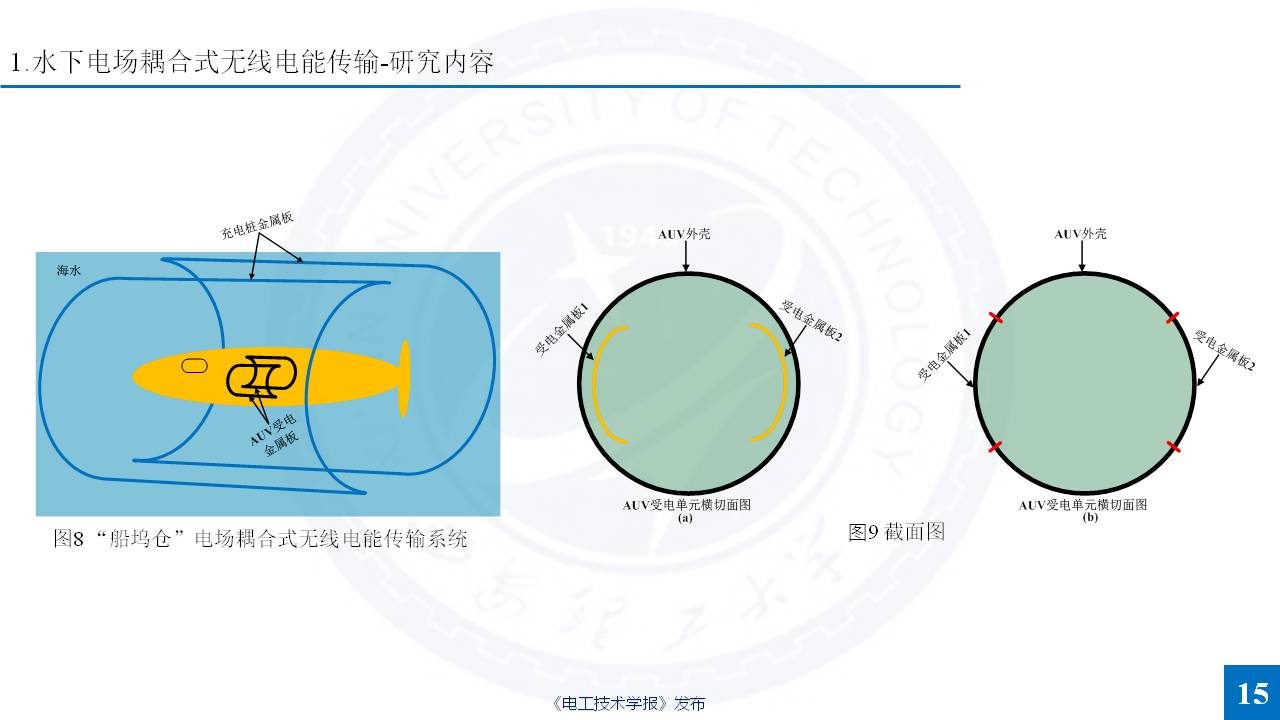 西安理工大学杨磊博士：特殊介质无线电能传输的研究成果