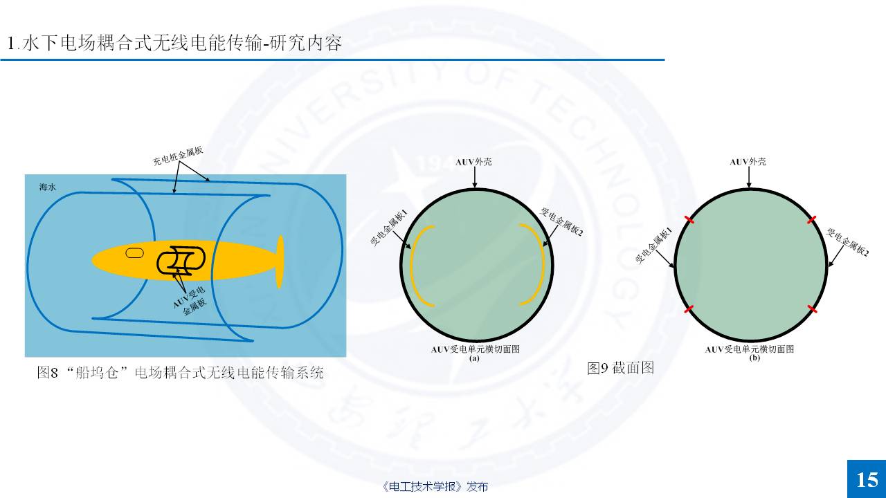 西安理工大學楊磊博士：特殊介質無線電能傳輸的研究成果