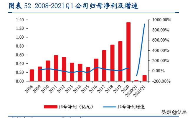 装配式建筑行业深度研究报告：行业研究工具书