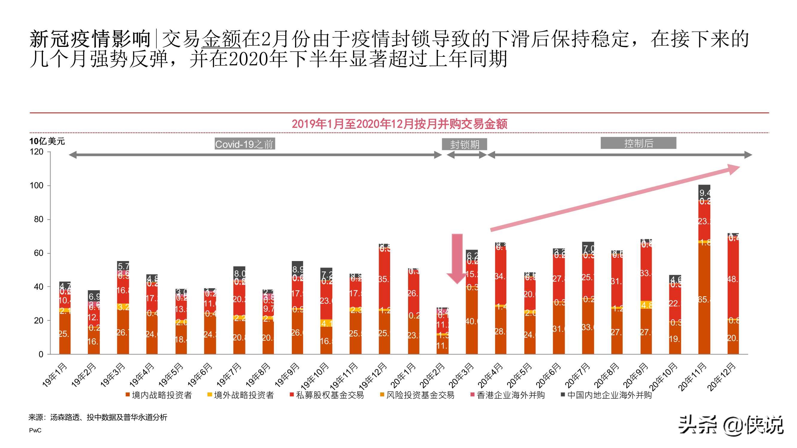 2020年中国企业并购市场回顾与2021年前瞻