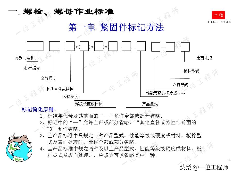 常用紧固件的安装与拆卸，螺栓、螺母和螺钉的标准，一文全面介绍