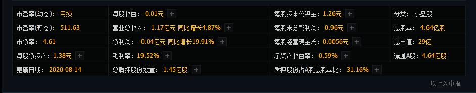 医药里的业绩“掉队”股，站在风口都飞不起来