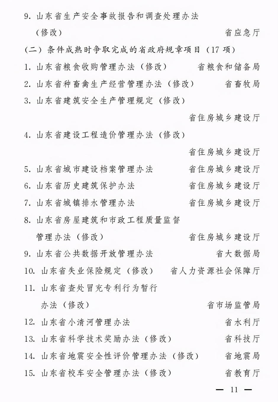 山东省政府公布2021年立法工作计划，共116项