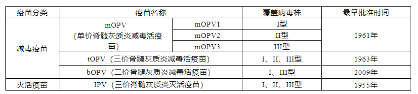 与人类周旋3000年脊髓灰质炎，到底是何方神圣？