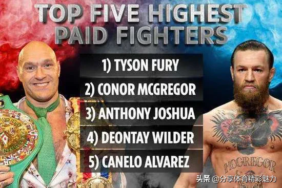 全球运动员收入排行榜