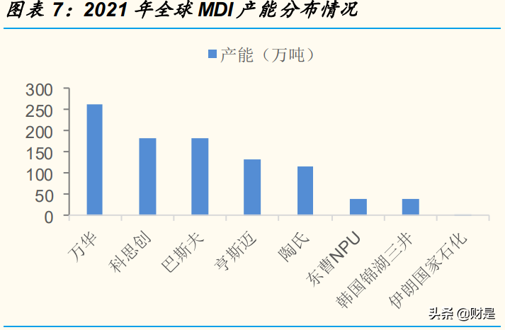万华化学专题研究报告：解析MDI行业运行规律