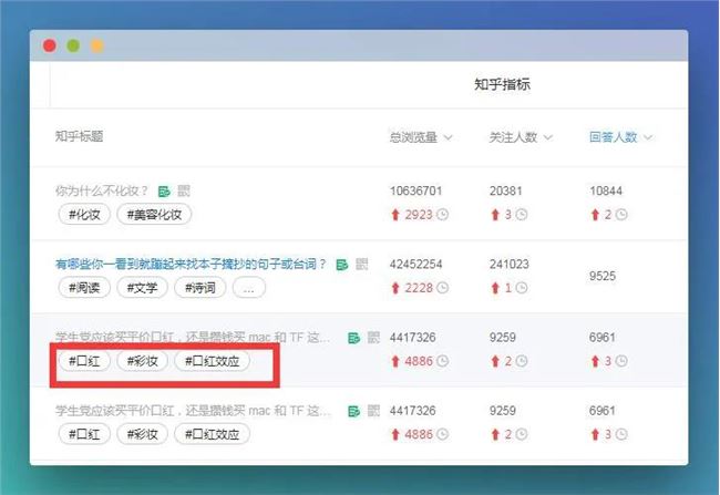 2021，如何在知乎精准引流，躺赚流量？