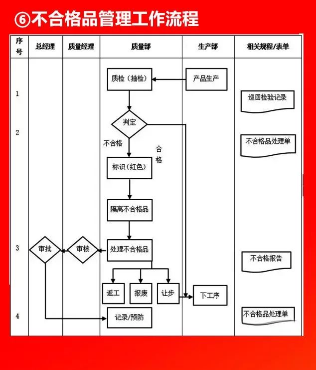 全套公司管理流程圖，值得收藏！（66P）