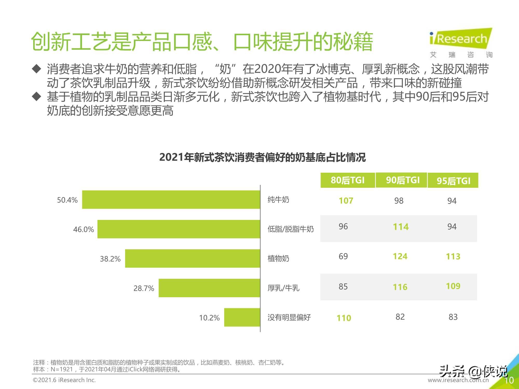 2021年探索中国新消费：公开一份新式茶饮消费洞察笔记（艾瑞）