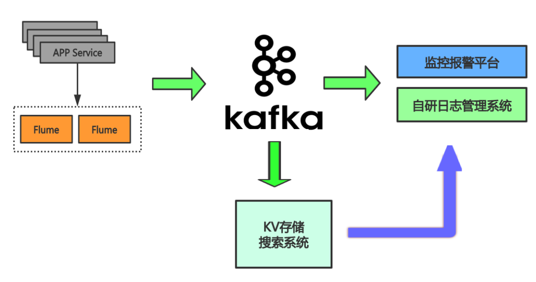 自从上了Elasticsearch，我们的麻烦越来越多……