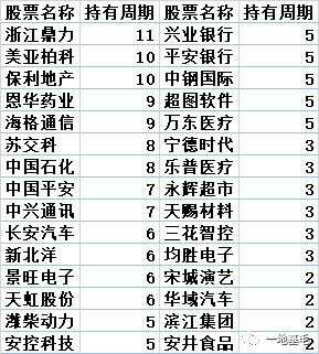 内敛的泓德基金 低调的王克玉