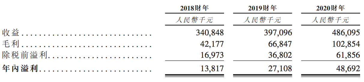 润华物业冲刺港股上市：物业中标率仅为三成，栾涛家族持股73%