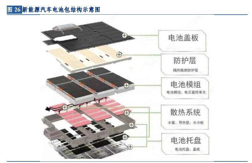 镁行业深度报告：底部反转已现，汽车轻量化拉开长期增长空间