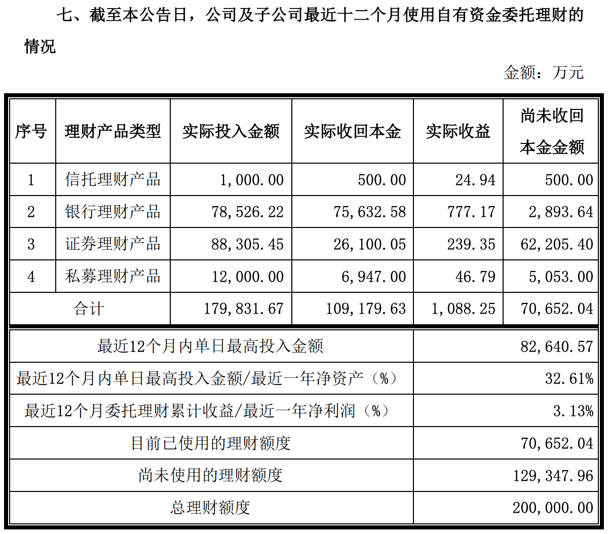 香飄飄不香了？ 理財投入18億，研發費用不足兩千萬