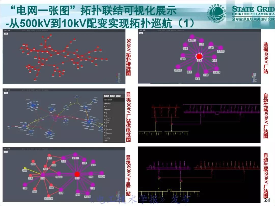 支持泛在电力物联网建设的电网：一张图时空数据管理系统