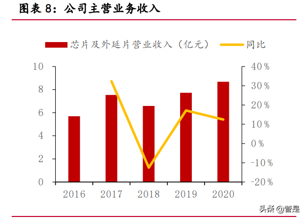 聚灿光电专题研究：LED领先企业，行业复苏业绩迎来拐点